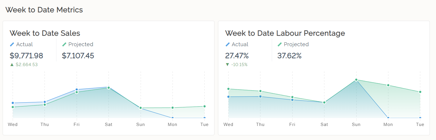 EN Week to Date Metrics.png