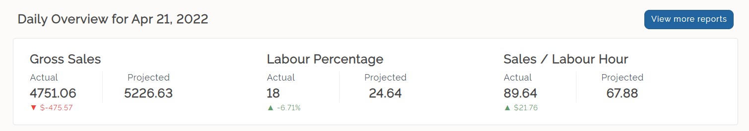 EN Daily Overview RTS .jpg