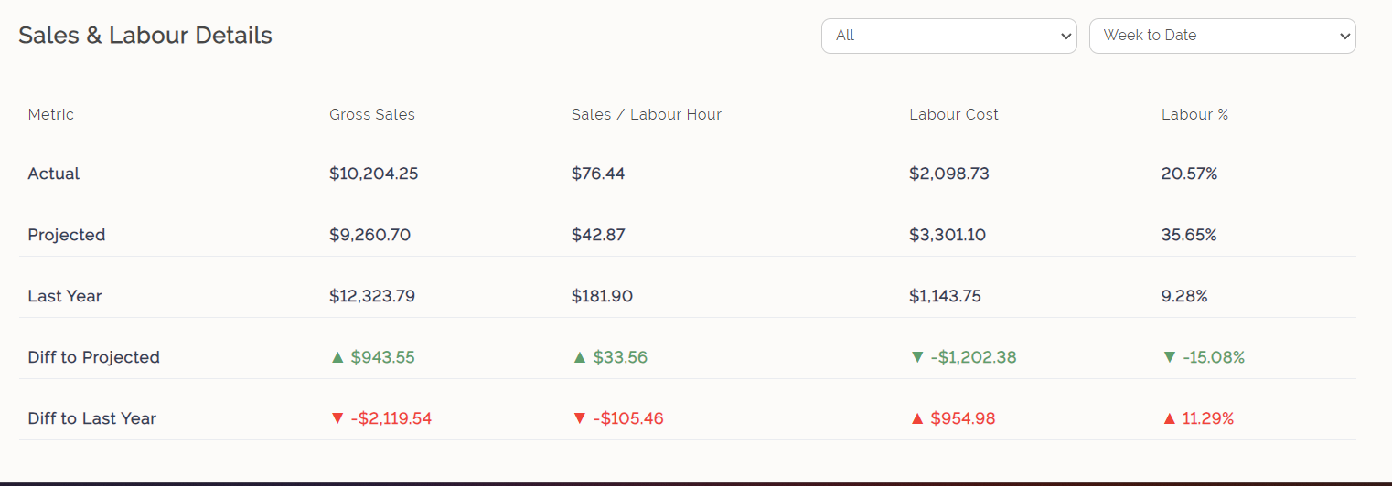 EN Sales & Labour.png