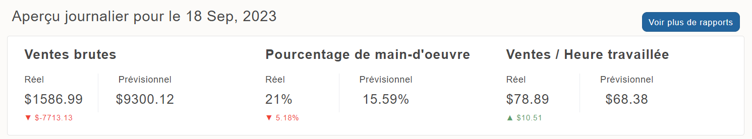 FR Daily Overview RTS.png