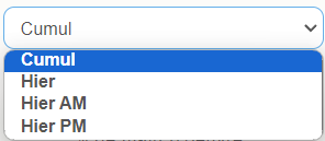FR Sales & Labour dropdown day part menu.png